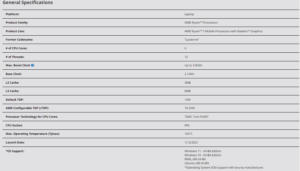 Intel Core i5-10351G1 vs Ryzen 5-5500U